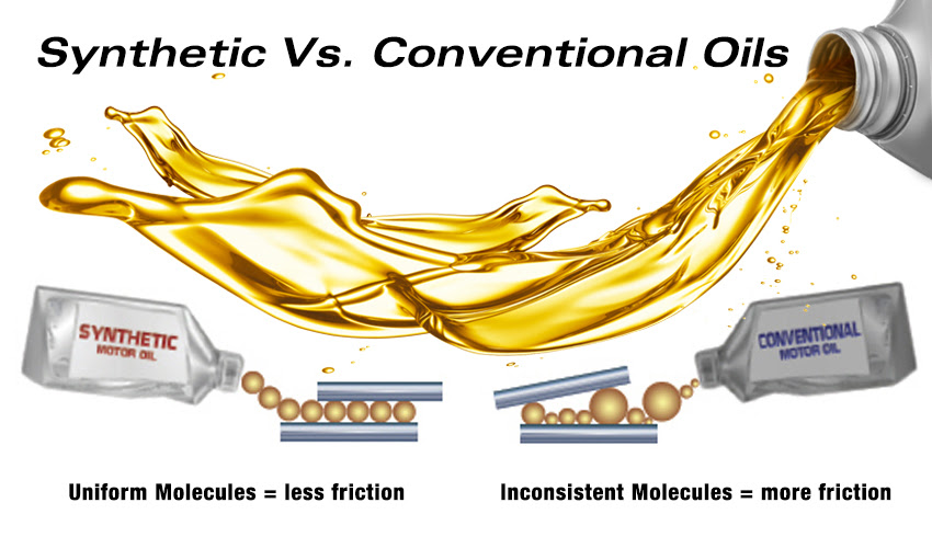 Synthetic vs. Conventional Oil